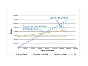 Lire la suite à propos de l’article Réussir votre projet de création d’entreprise dans les Yvelines : comment bien faire votre demande de financement bancaire ?