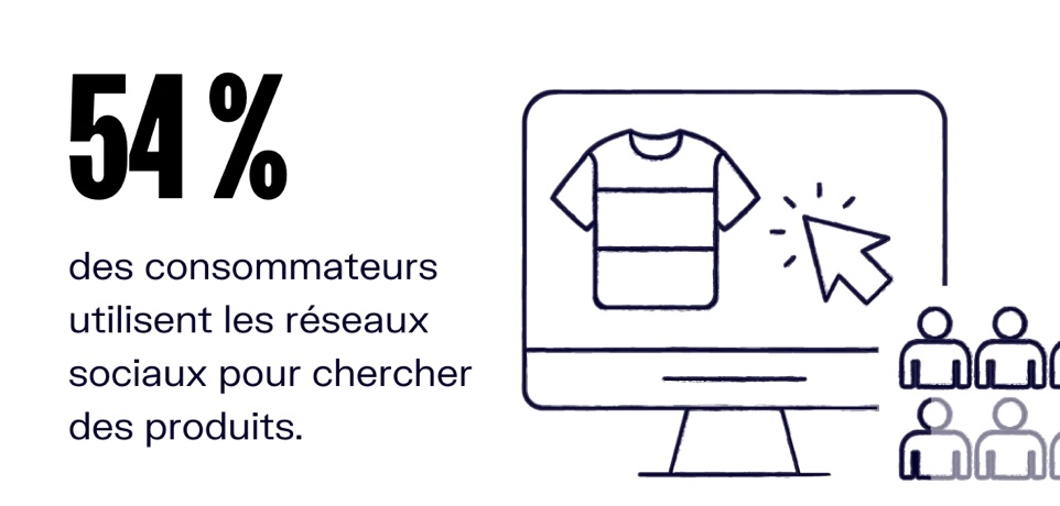 statistique d'utilisation des reseaux sociaux a des fins d' e-commerce