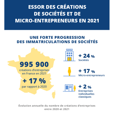 essor des entreprises 2021